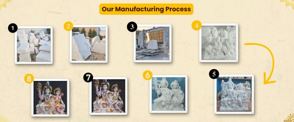 murti manufacturing process